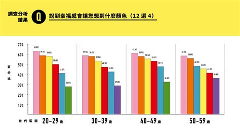 人的顏色|【幸福學】幸福學觀察／選擇顏色之後，便是幸福的開。